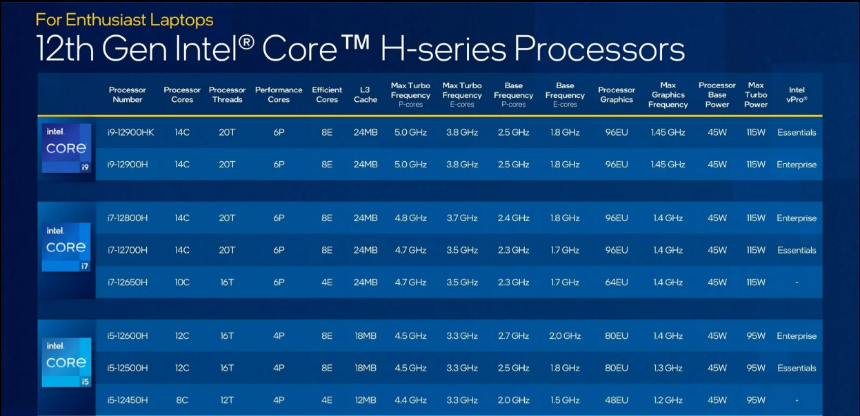 i5 X i7: qual o melhor processador da Intel para você?