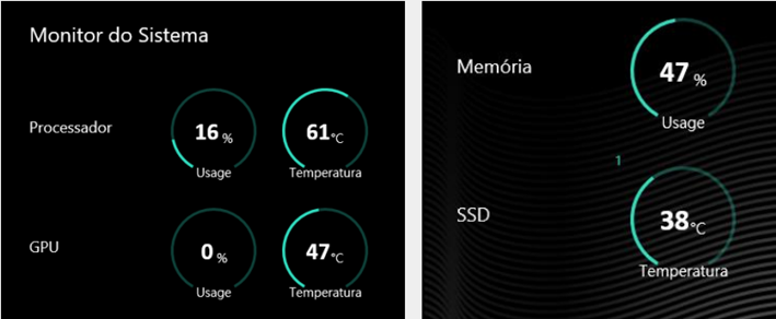 Painel do Avell Custom Control mostrando uso e temperatura do processador, GPU, memória e SSD em tempo real.