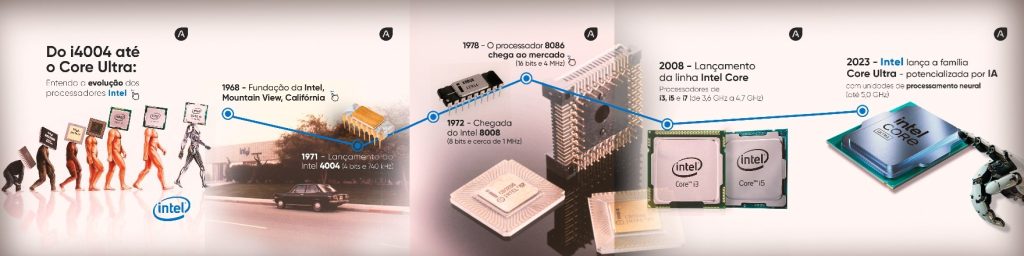 Linha do tempo da evolução dos processadores Intel, do i4004 ao Core Ultra com IA — principais marcos entre 1971 e 2023.

