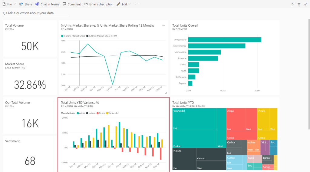 power-bi-dashboard