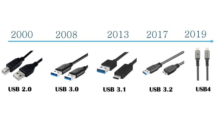 Tipos de USB e suas tecnologias: o que você precisa saber - Blog Avell ...