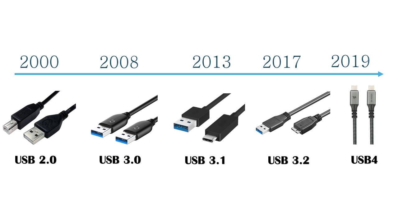 Tipos de USB e suas tecnologias: o que você precisa saber - Avell