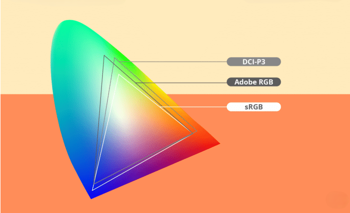 sRGB x DCI-P3 x Adobe RGB