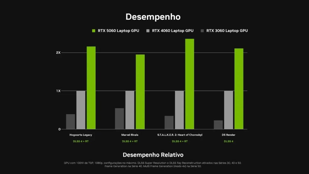 GeForce RTX Série 50