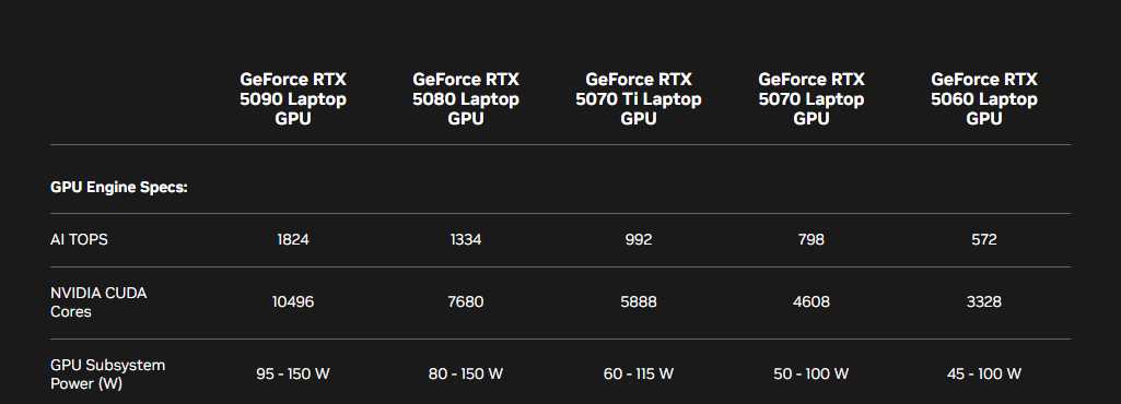GeForce RTX Série 50