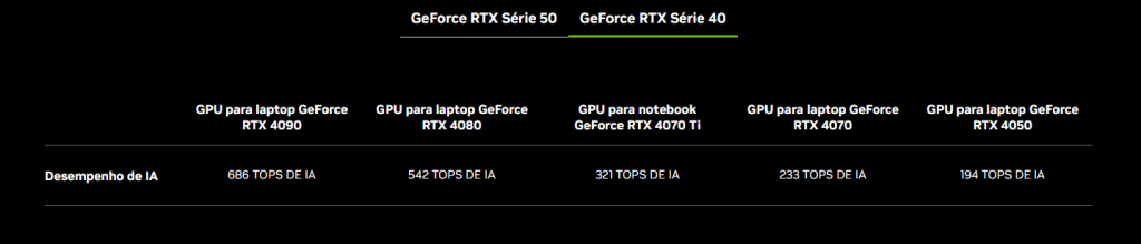 GeForce RTX Série 50