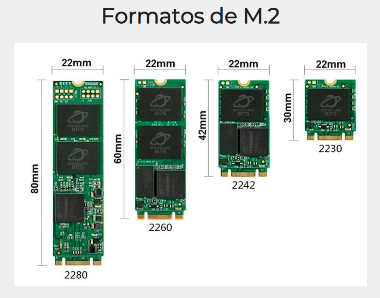 formatos de M.2