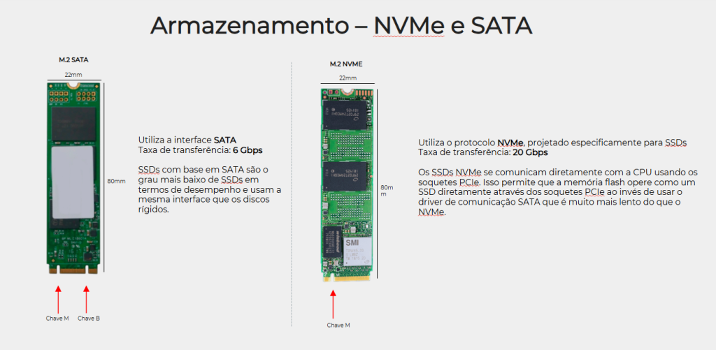 armazenamento SSD NVMe