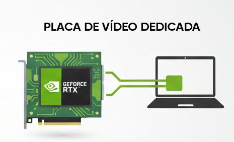 placa de vídeo dedicada avell