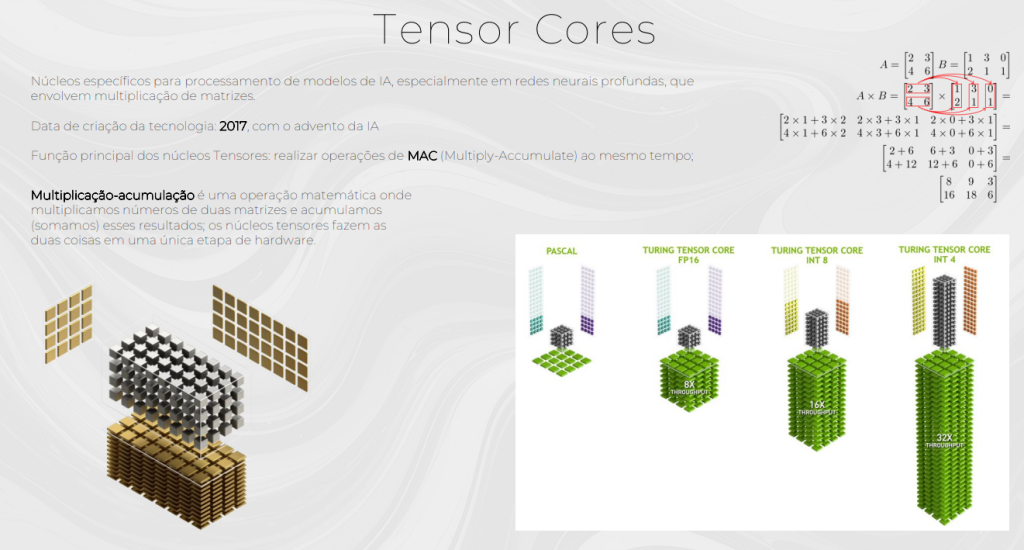 Tensor Cores