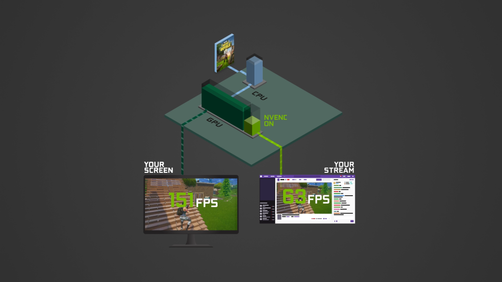 NVIDIA Canvas
